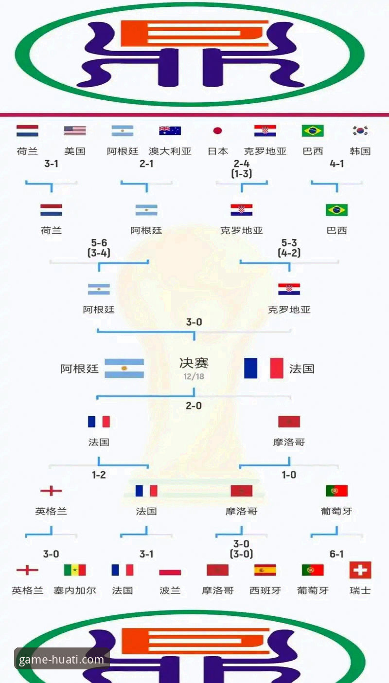 从世界杯排名变化看体育数据分析的3个关键技巧